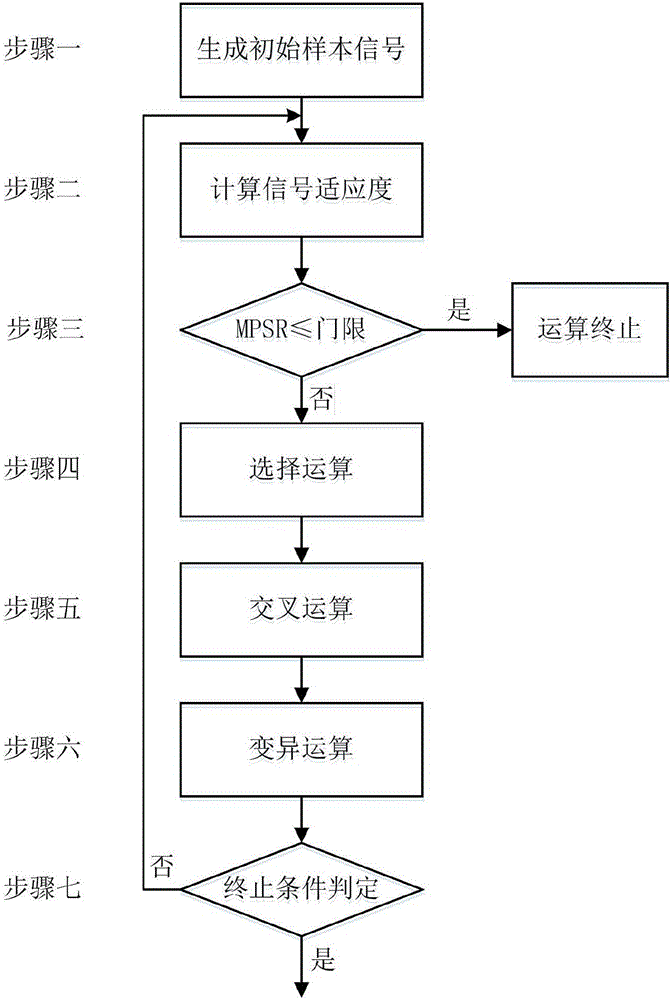 Genetic-algorithm-based quadrature phase coding waveform design method