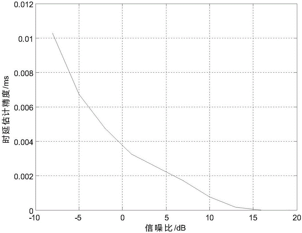 Genetic-algorithm-based quadrature phase coding waveform design method