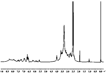 Preparation and application of a water-soluble fluorescent sensor capable of ratiometric detection of cysteine