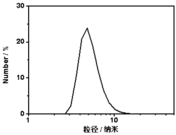 Preparation and application of a water-soluble fluorescent sensor capable of ratiometric detection of cysteine