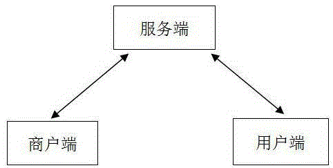 Method and device for predicting waiting time during queueing