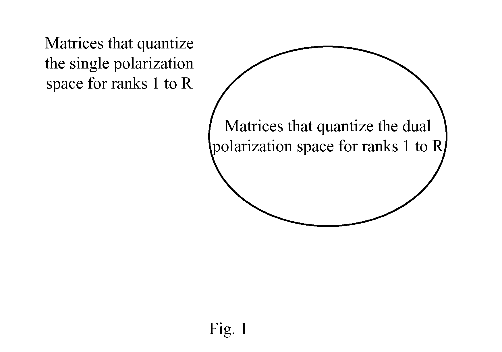 Method and system for quantized feedback rate adaptation in a communication system