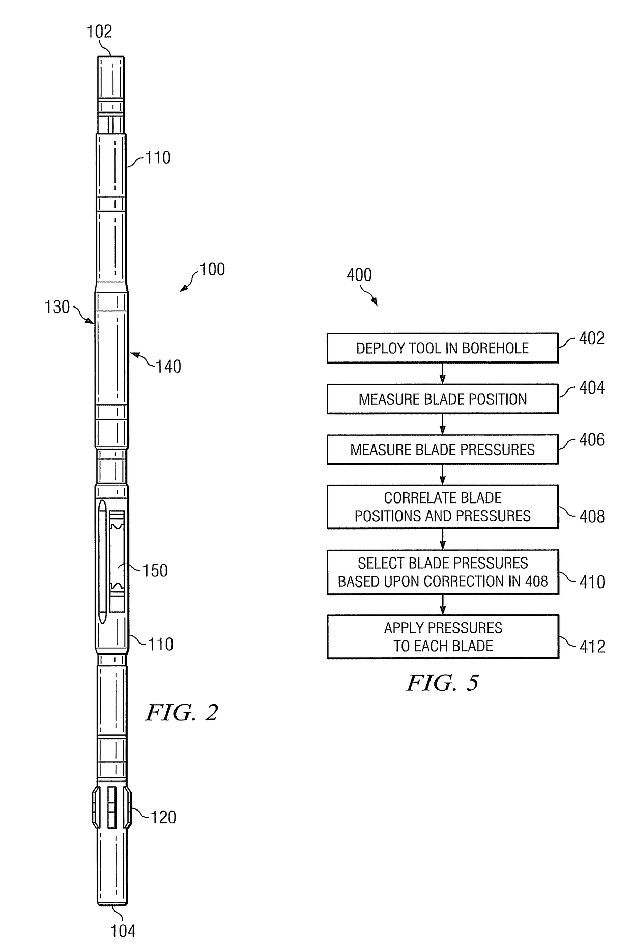 Closed-loop control of rotary steerable blades