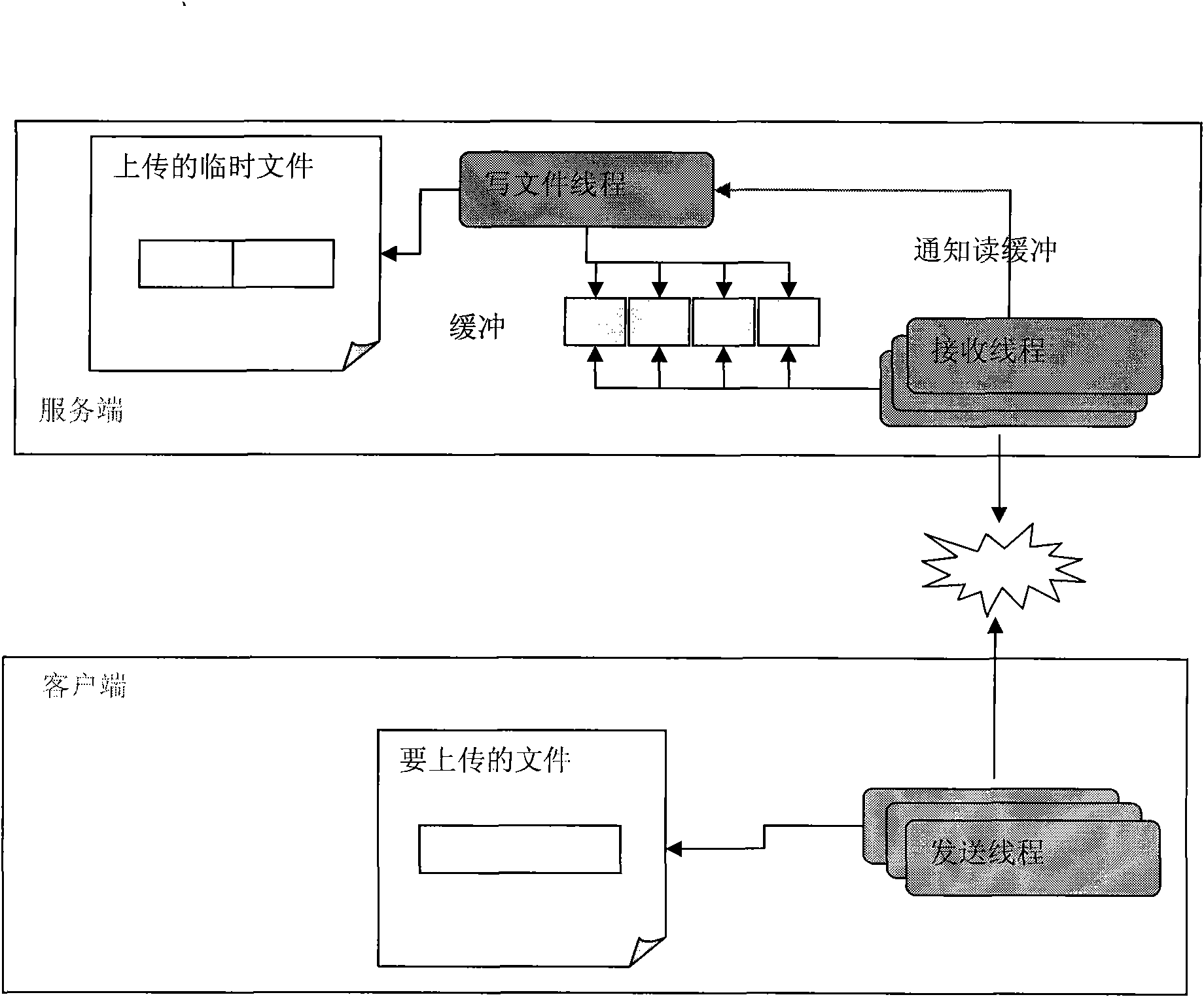 Method and system for accelerating file uploading and downloading