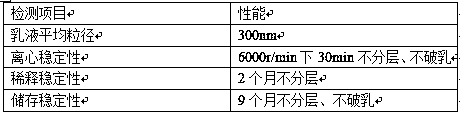 Graphene-containing water-borne epoxy resin emulsion and preparation method thereof