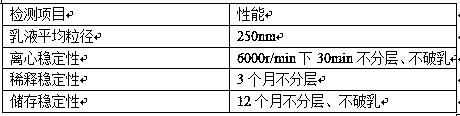 Graphene-containing water-borne epoxy resin emulsion and preparation method thereof