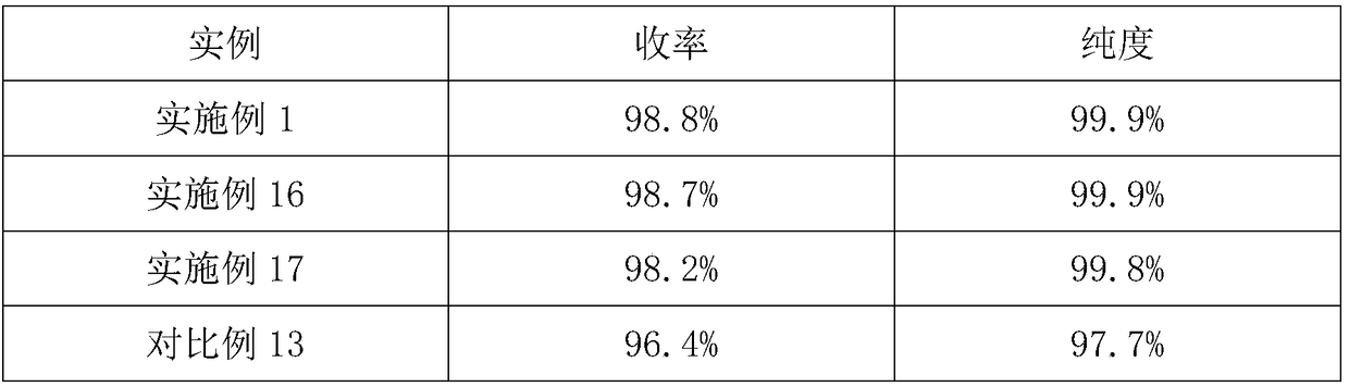 Preparation method of flunixin meglumine