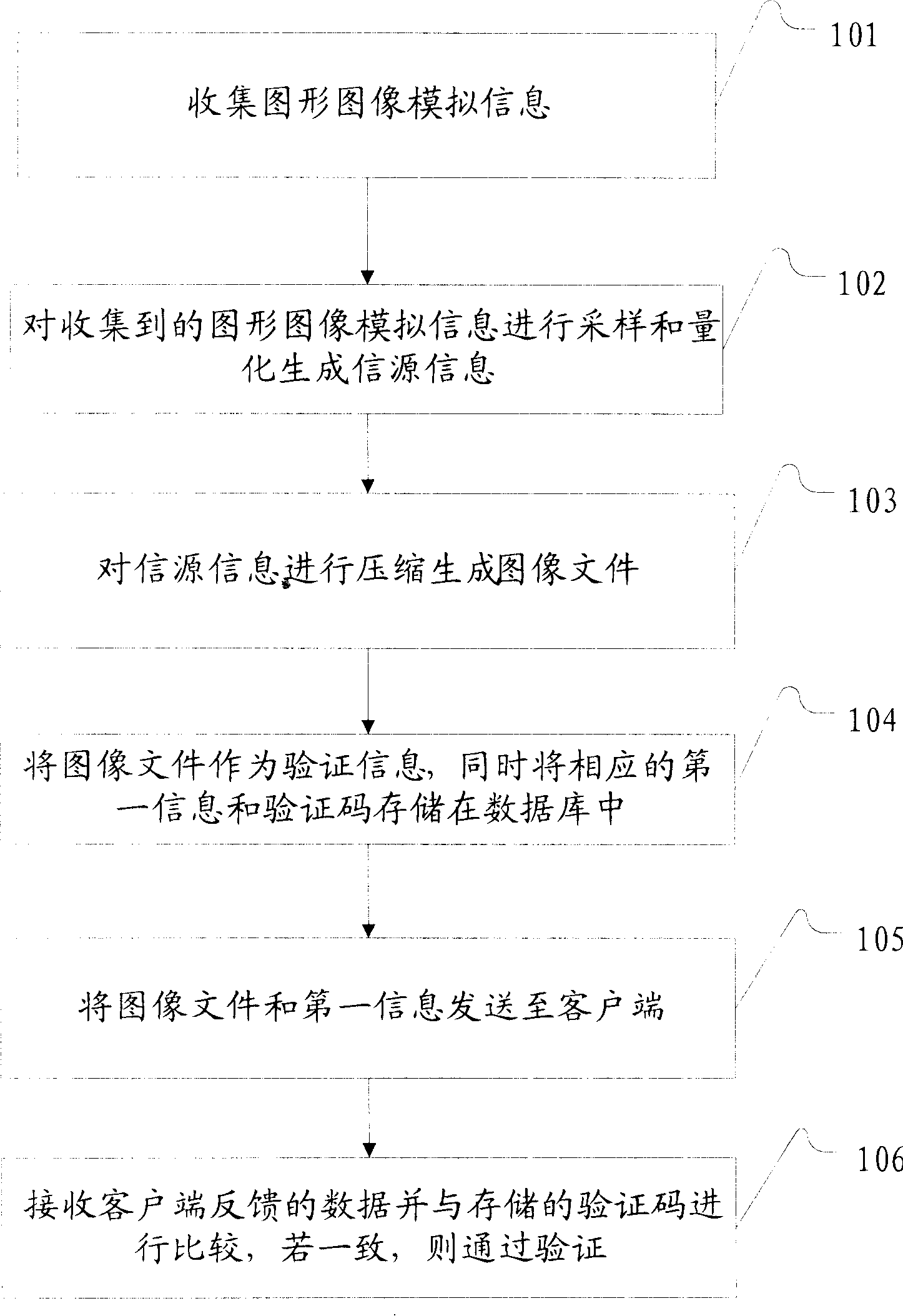 Method and device for validating information