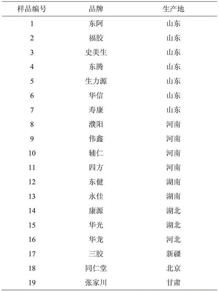 Method for quickly detecting quality of donkey-hide gelatin