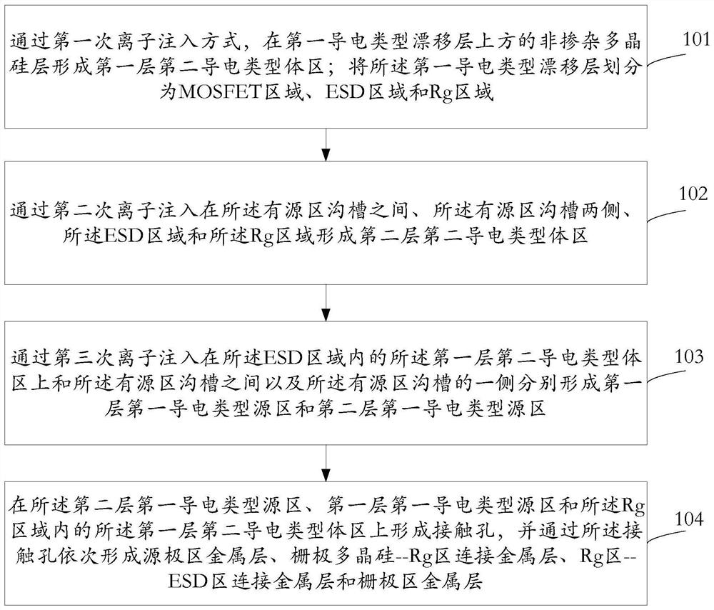 MOSFET device and preparation method thereof