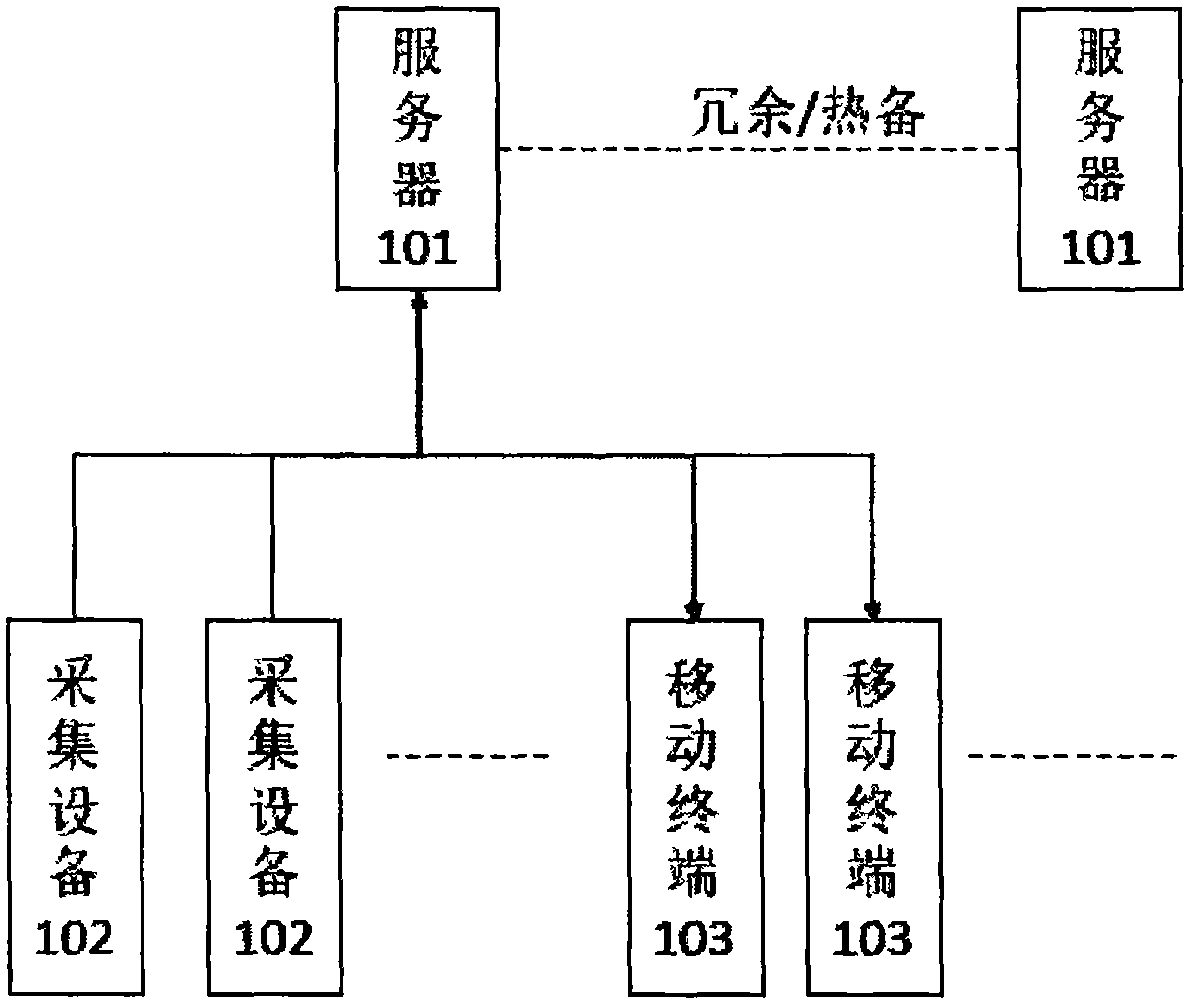 Medical information shearing method and system