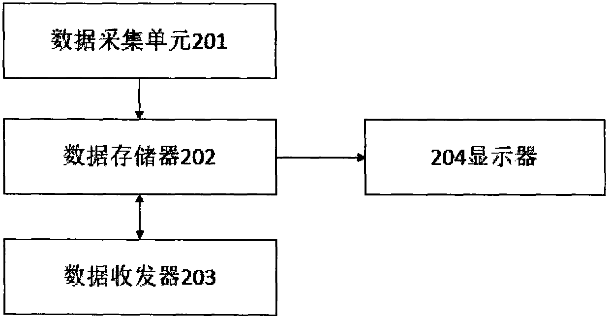 Medical information shearing method and system