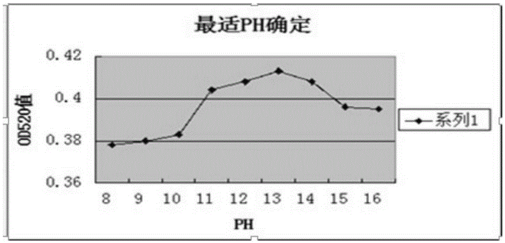 Progesterone colloidal gold immunochromatography test strip for monkey early pregnancy detection