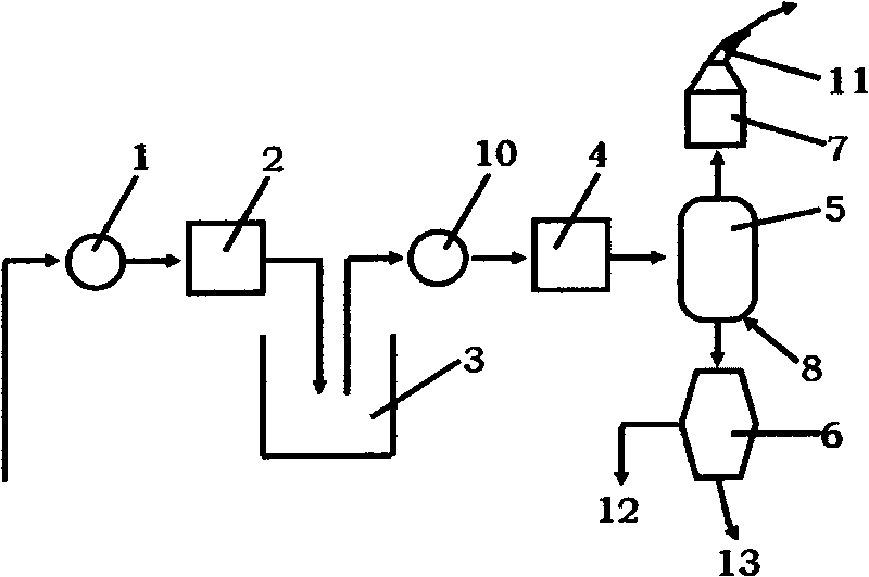 Novel method and device for processing boat exhaust gas