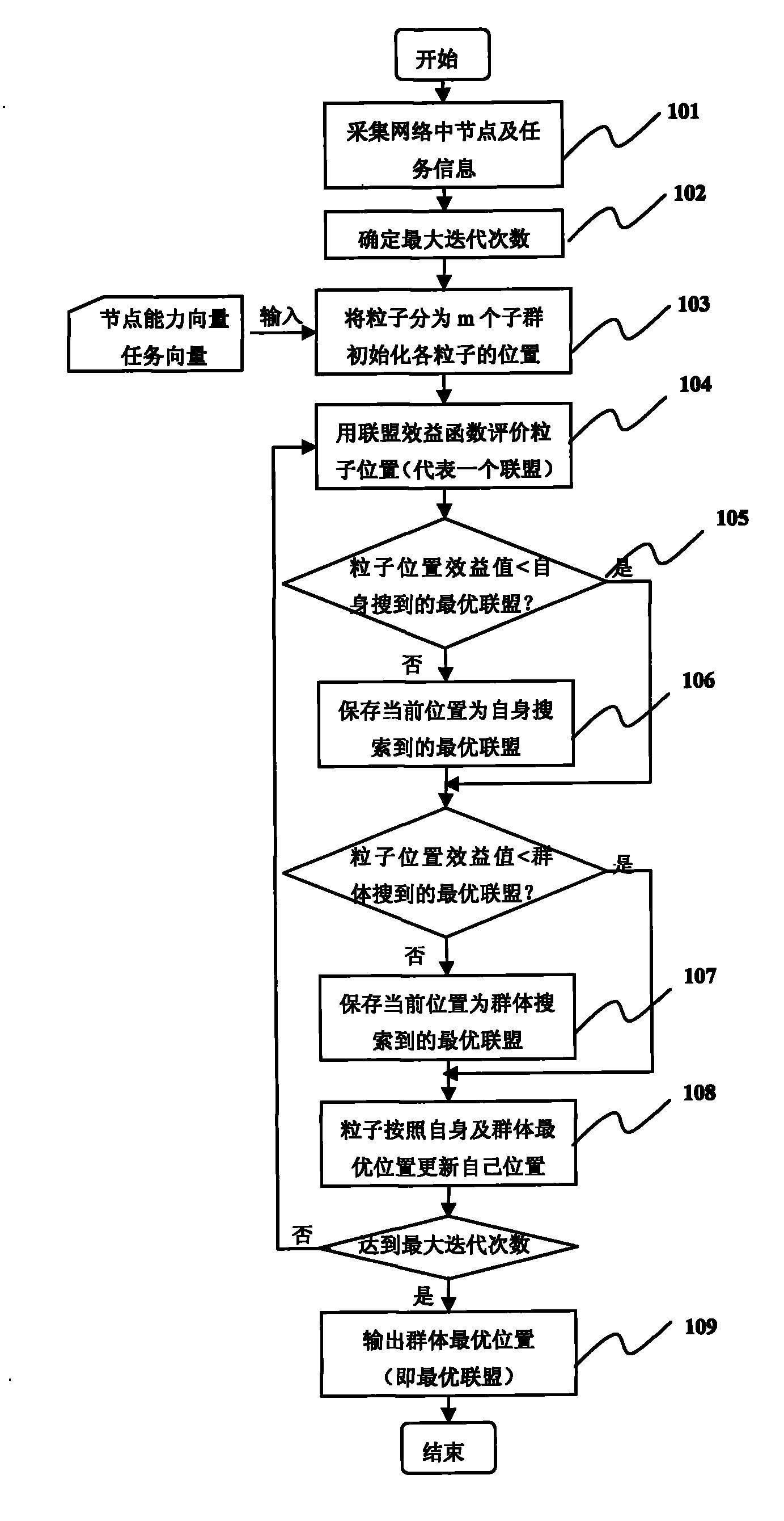 Wireless sensor node alliance generating method based on improved particle swarm optimization algorithm