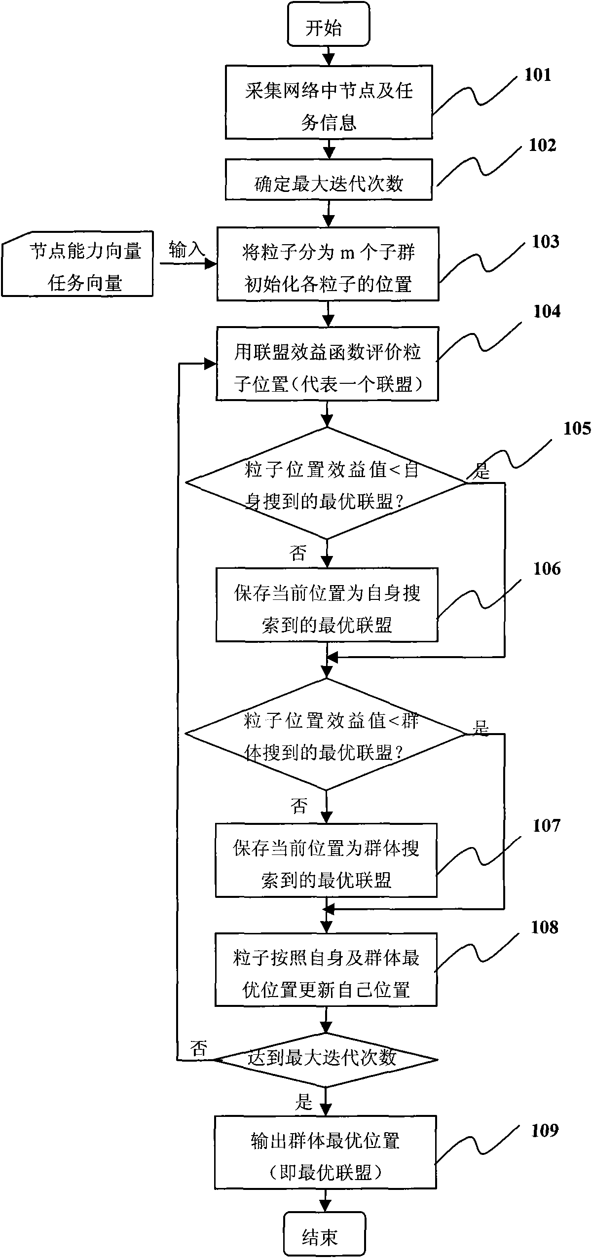 Wireless sensor node alliance generating method based on improved particle swarm optimization algorithm