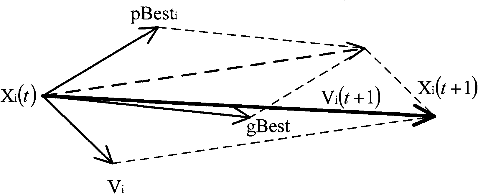 Wireless sensor node alliance generating method based on improved particle swarm optimization algorithm