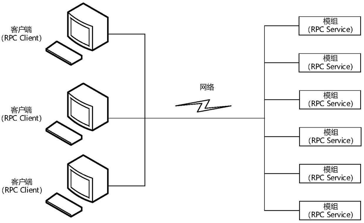 Remote call method, device and system and storage medium