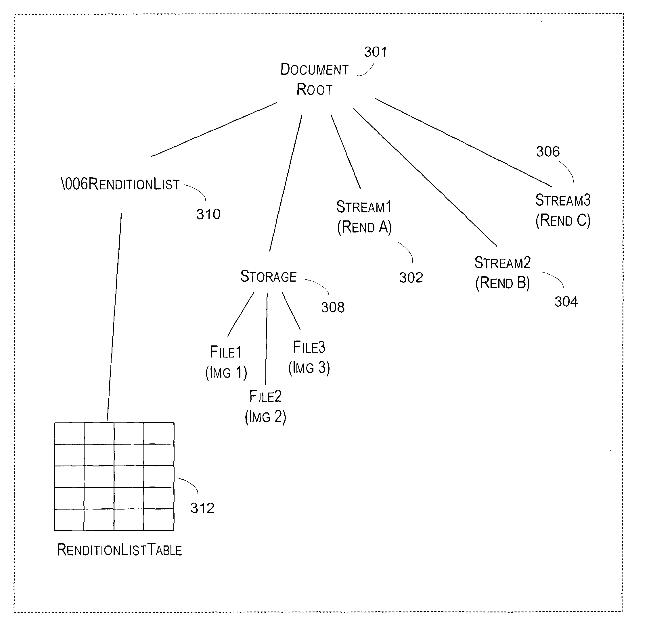 System and method for providing multiple renditions of document content