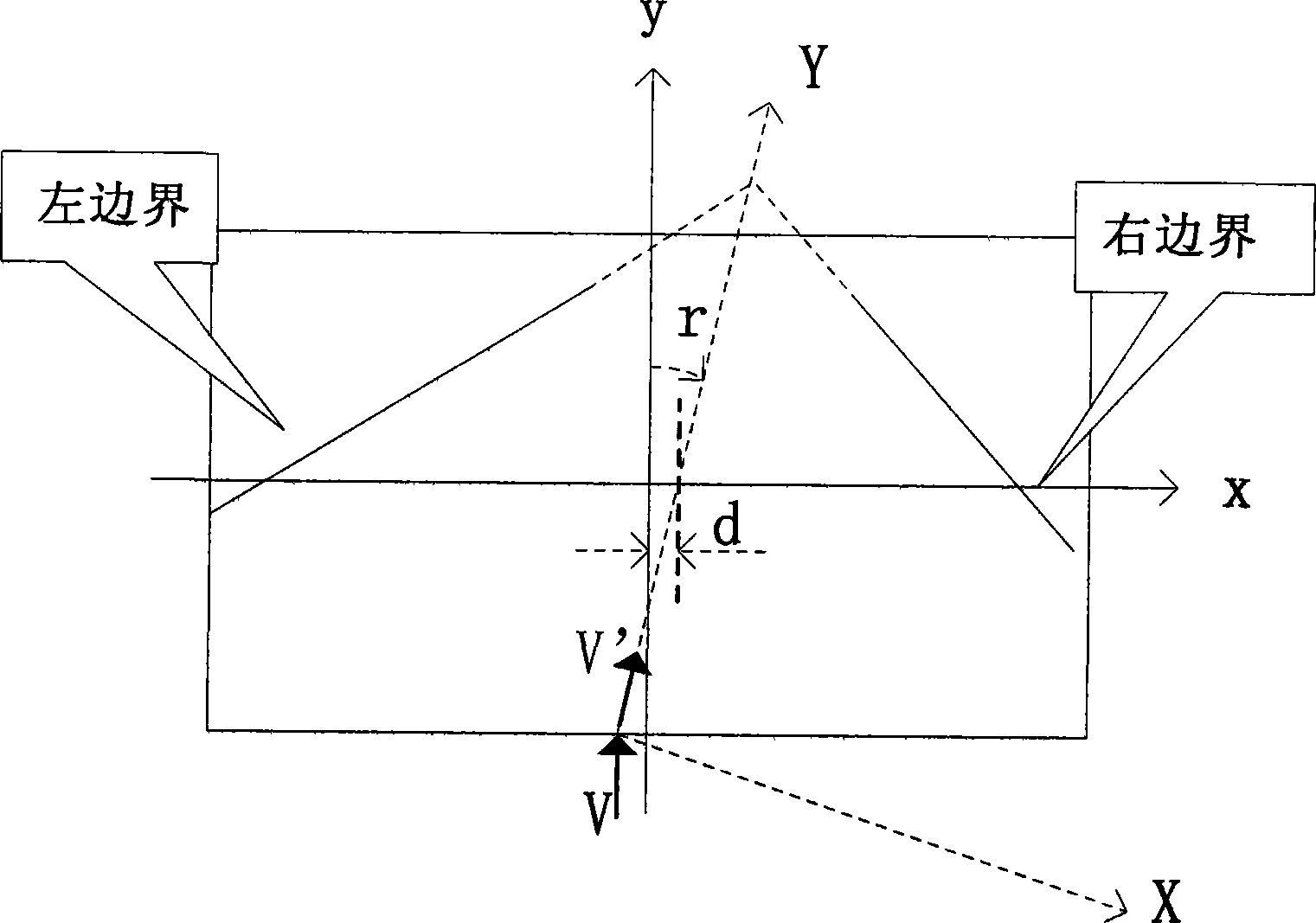 Vehicle travelling control method and system