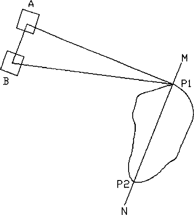 Real time measuring method of forest fire field