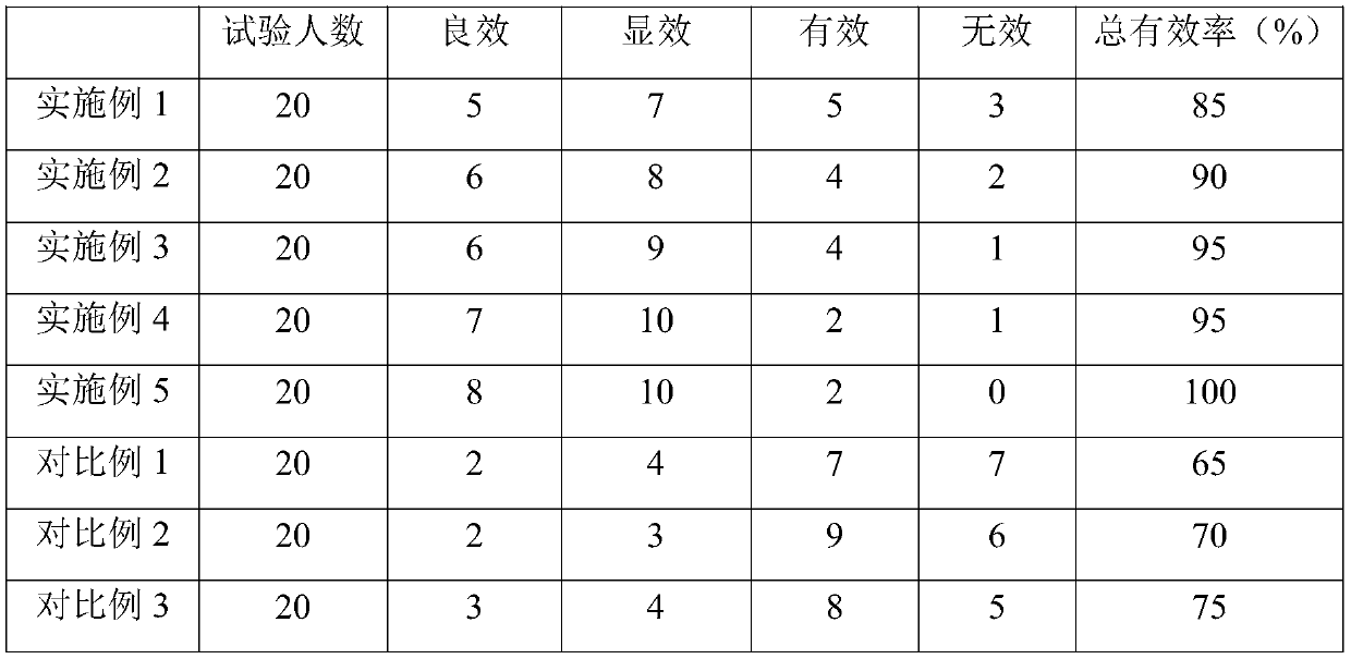 Chest enlarging breast beauty cream and preparation method thereof