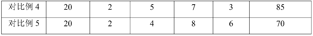 Chest enlarging breast beauty cream and preparation method thereof