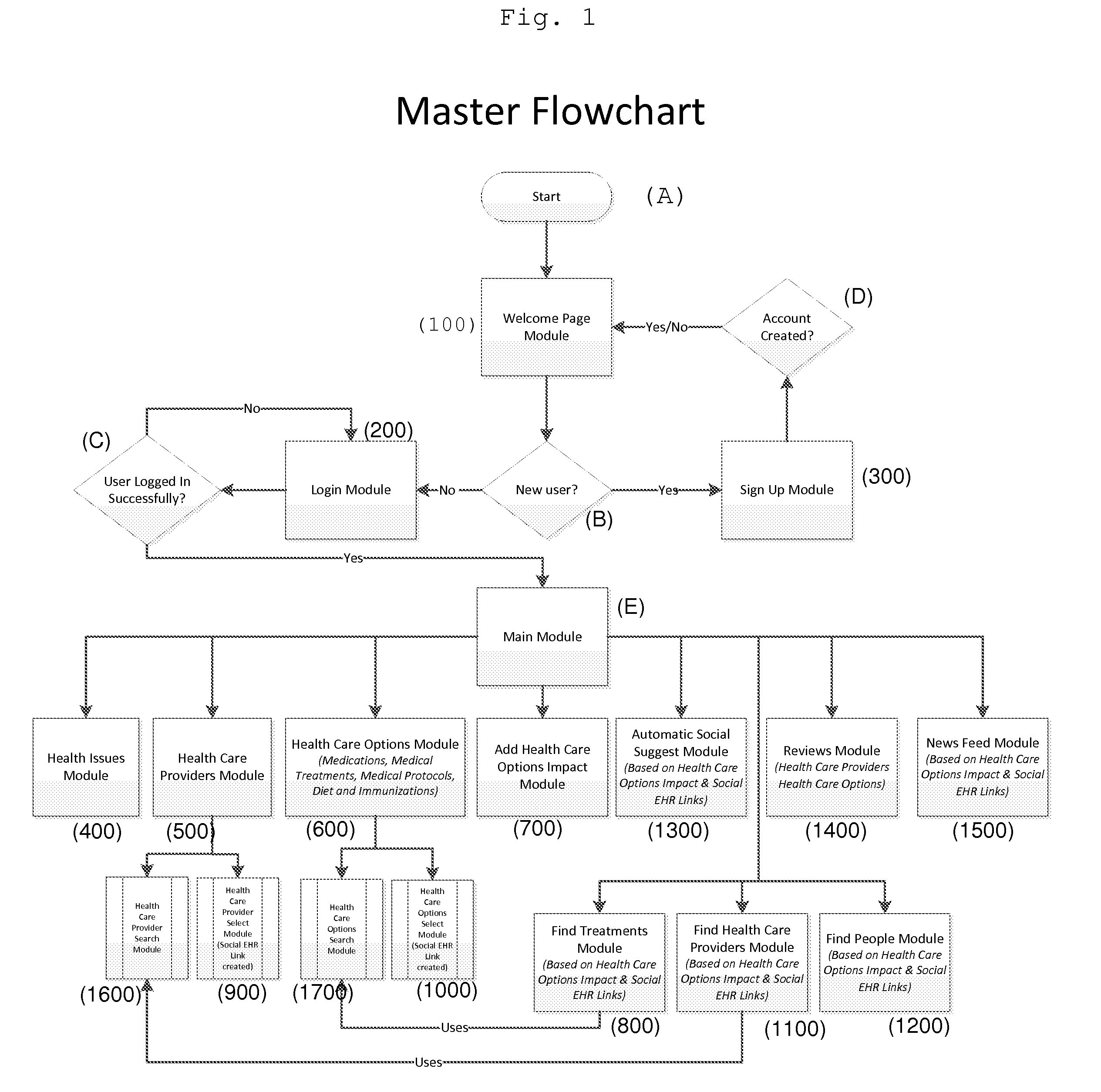 System and method of use for social electronic health records