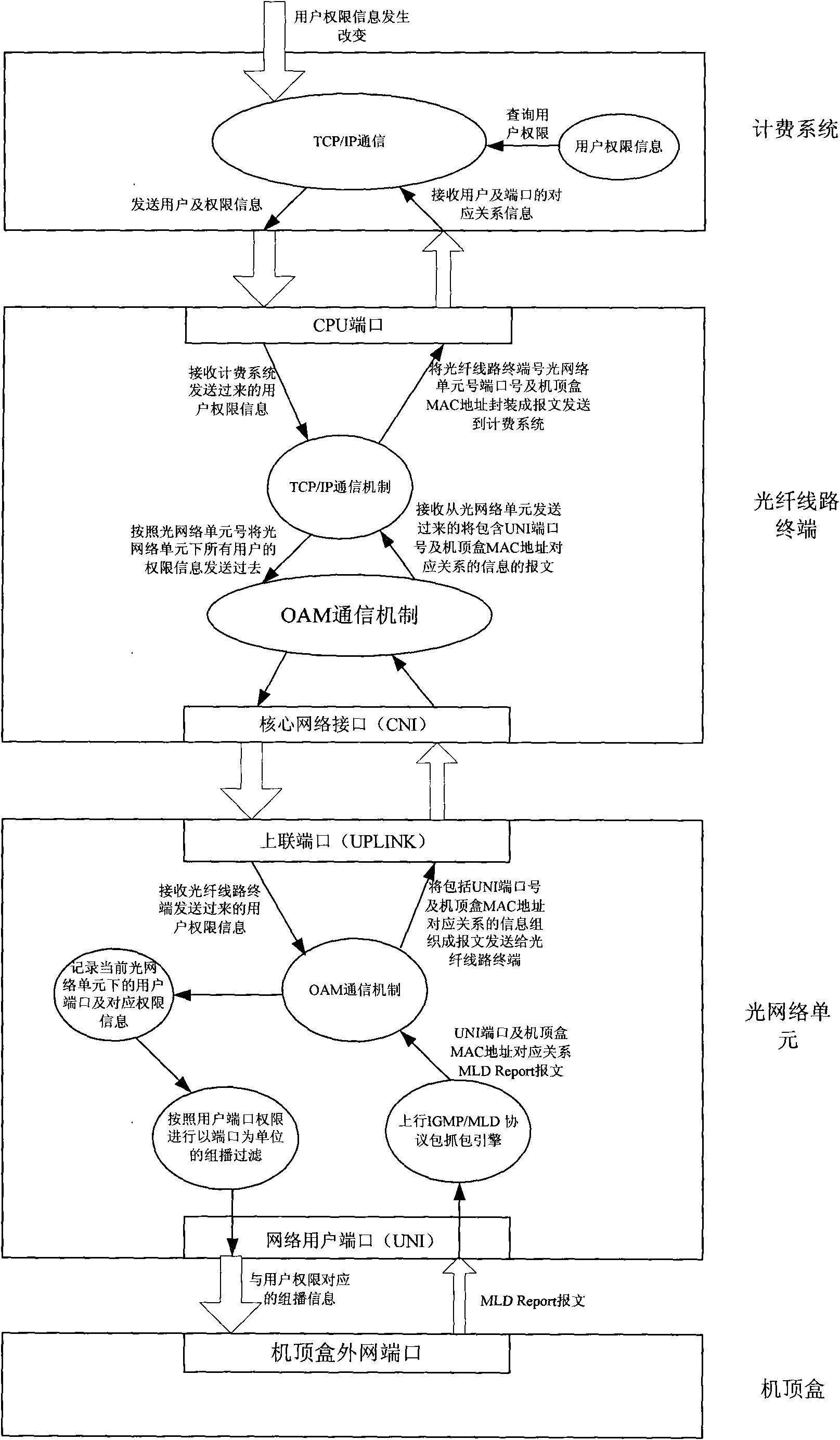 Controlled multicasting system and use method thereof