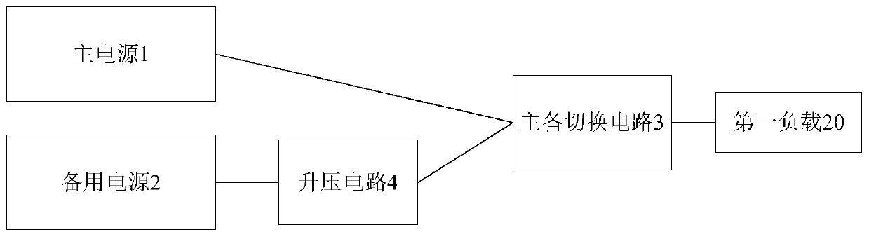 Power supply management method of operating room equipment, power supply system, operating lamp and operating bed