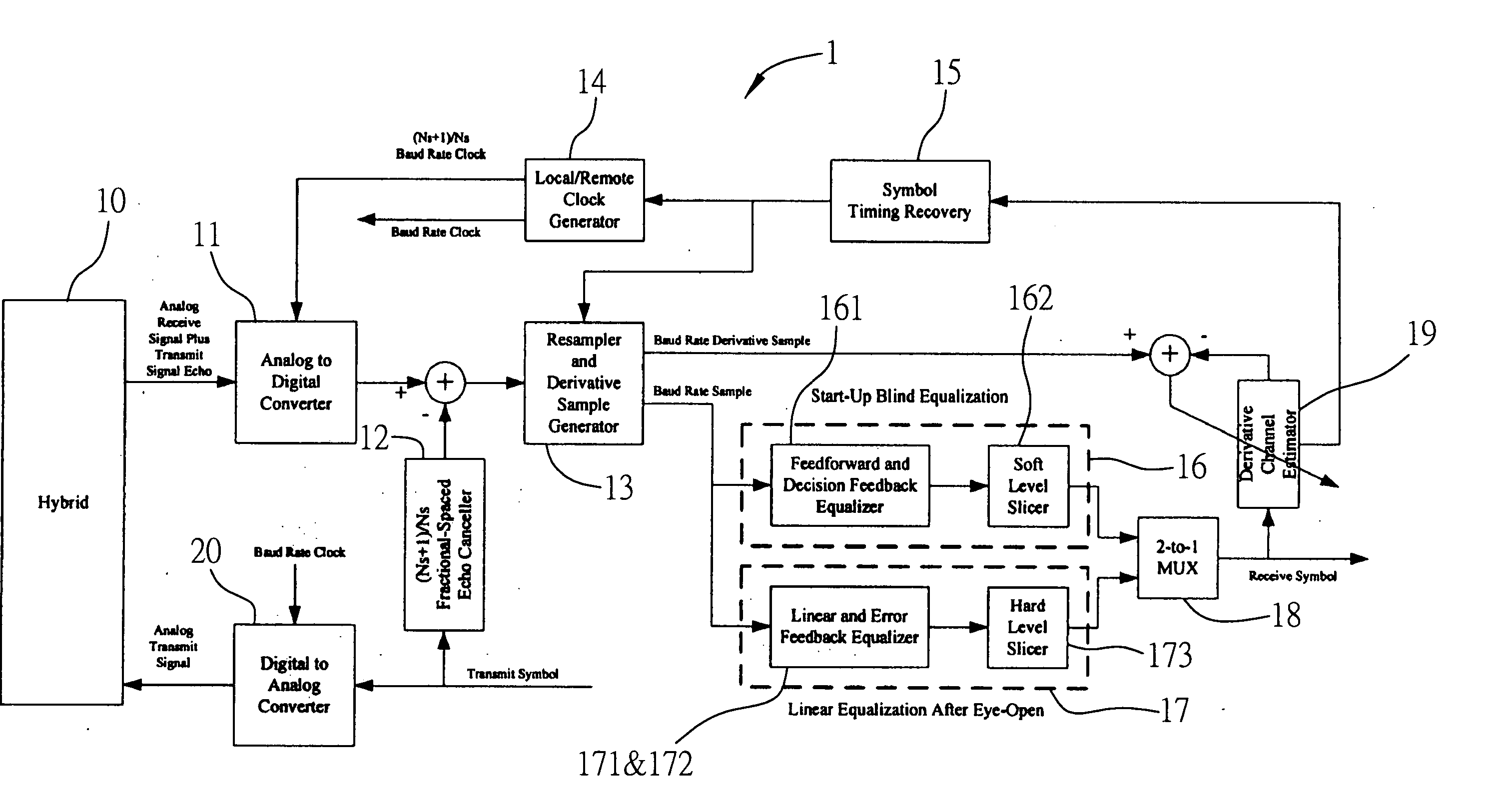 Adaptive blind start-up receiver architecture with fractional baud rate sampling for full-duplex multi-level PAM systems