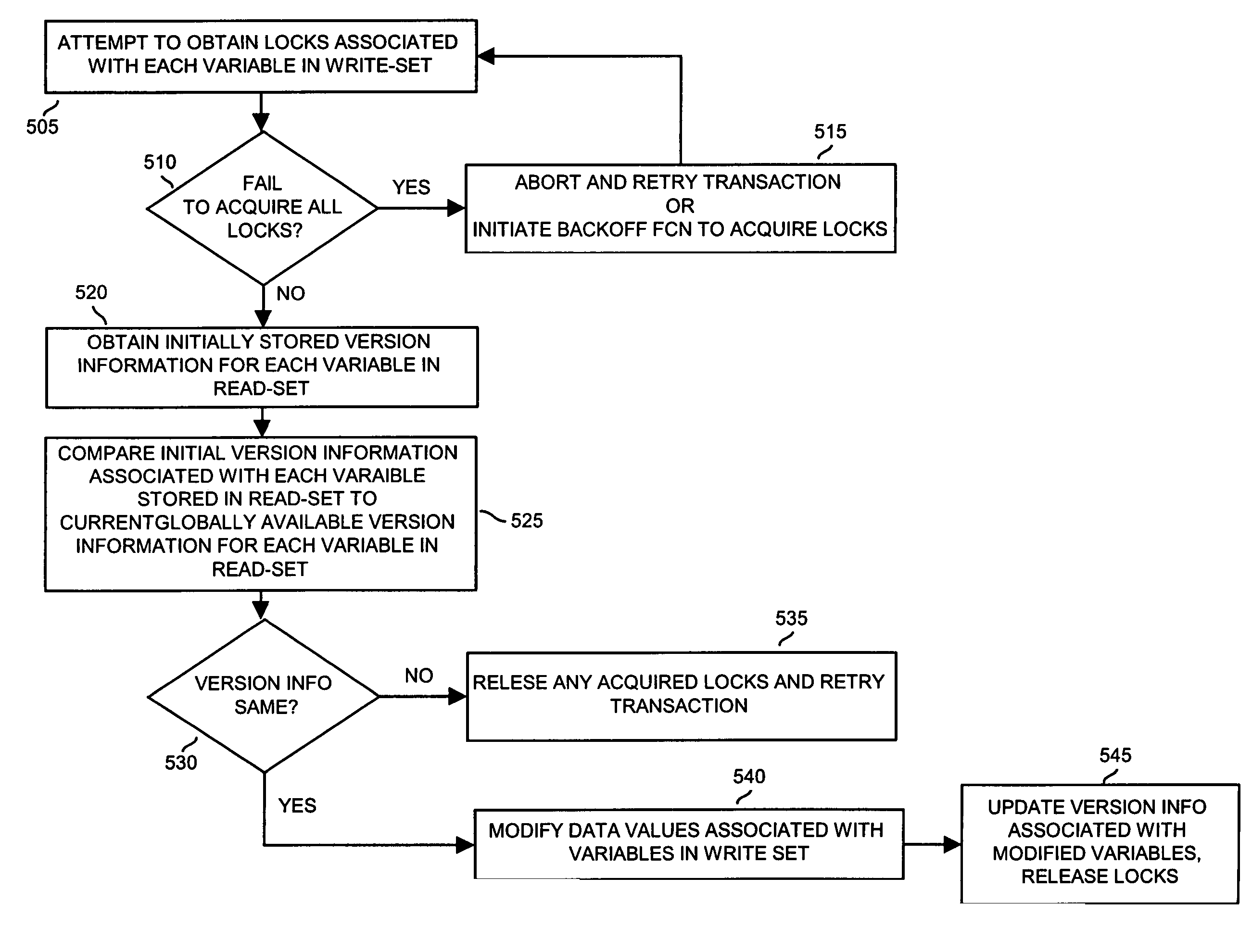 Methods and apparatus to implement parallel transactions