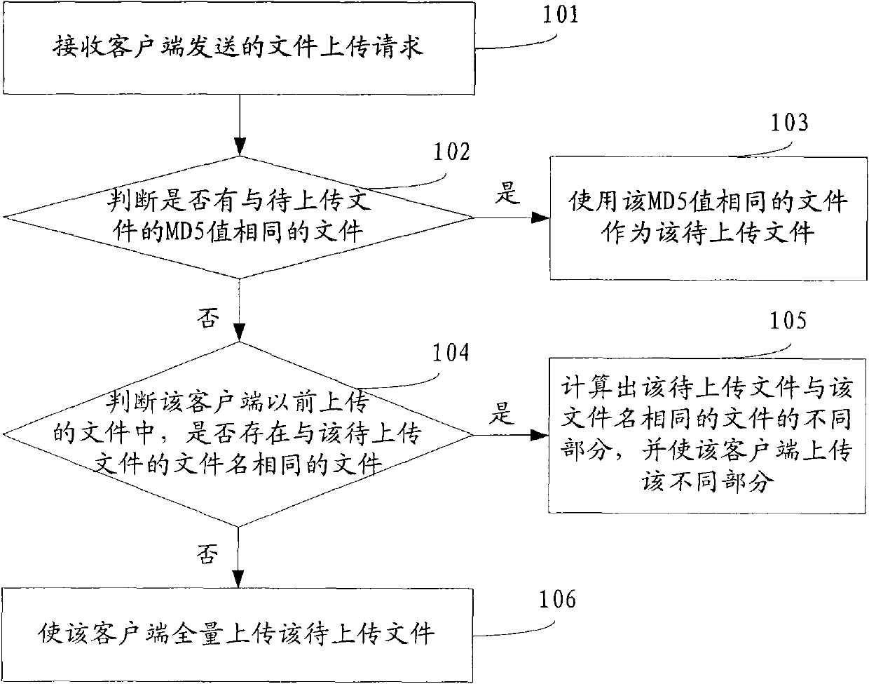 Method for uploading file, client, server and system