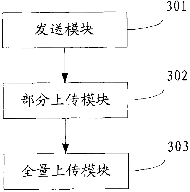 Method for uploading file, client, server and system