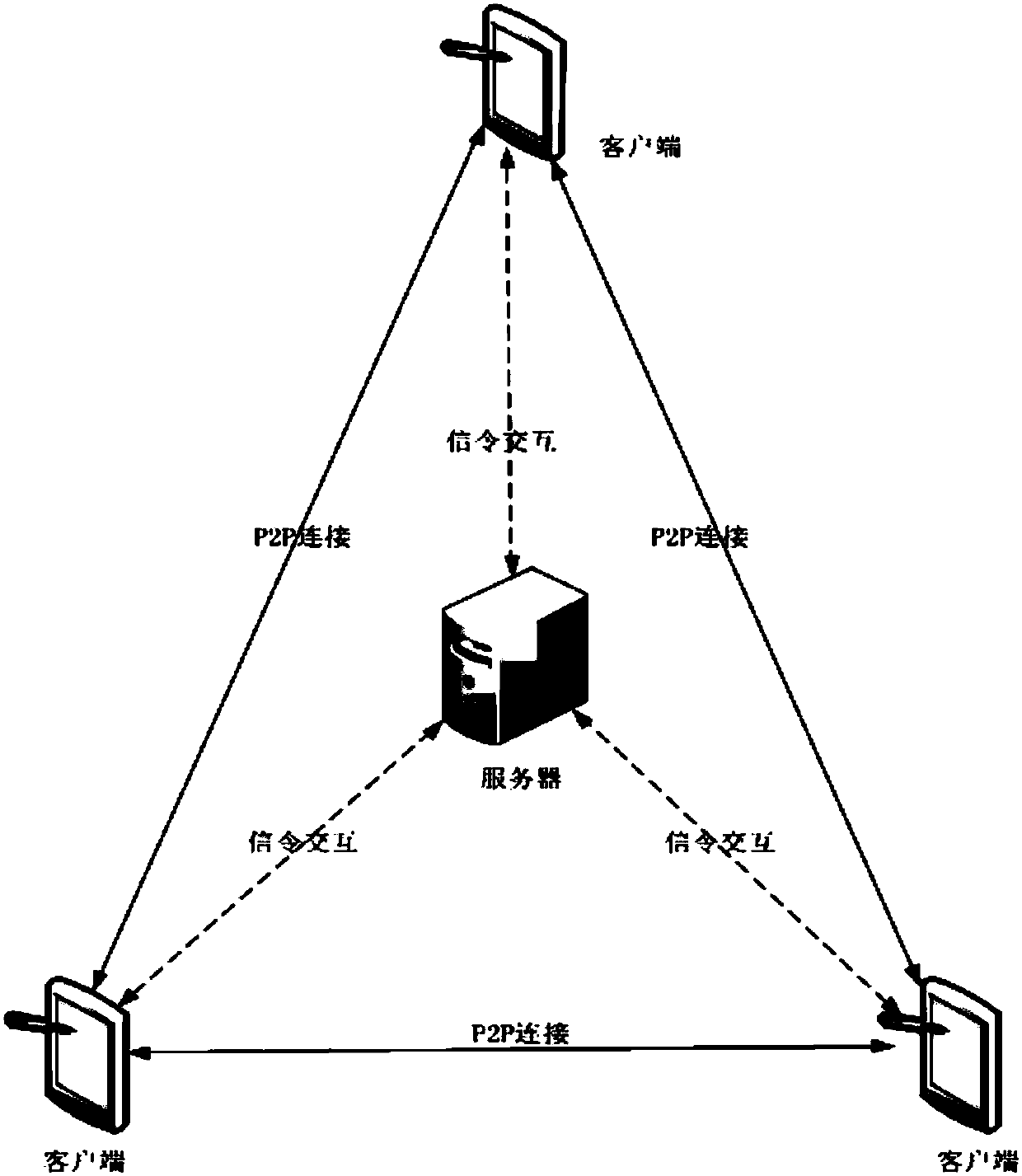 Multi-person voice video call method and system based on WebRTC