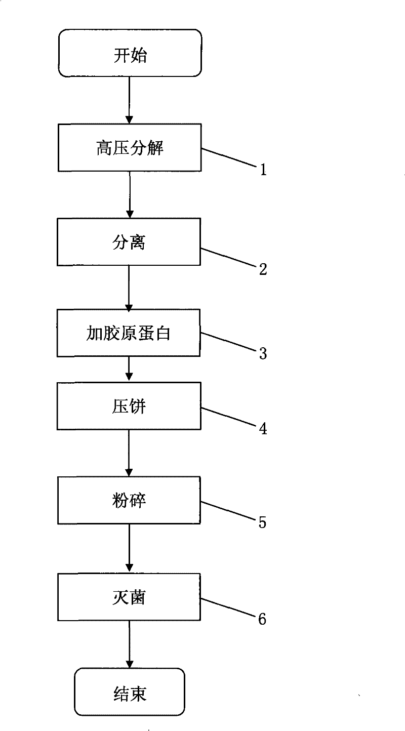 Technique for processing waste meat into powdered meat for feed