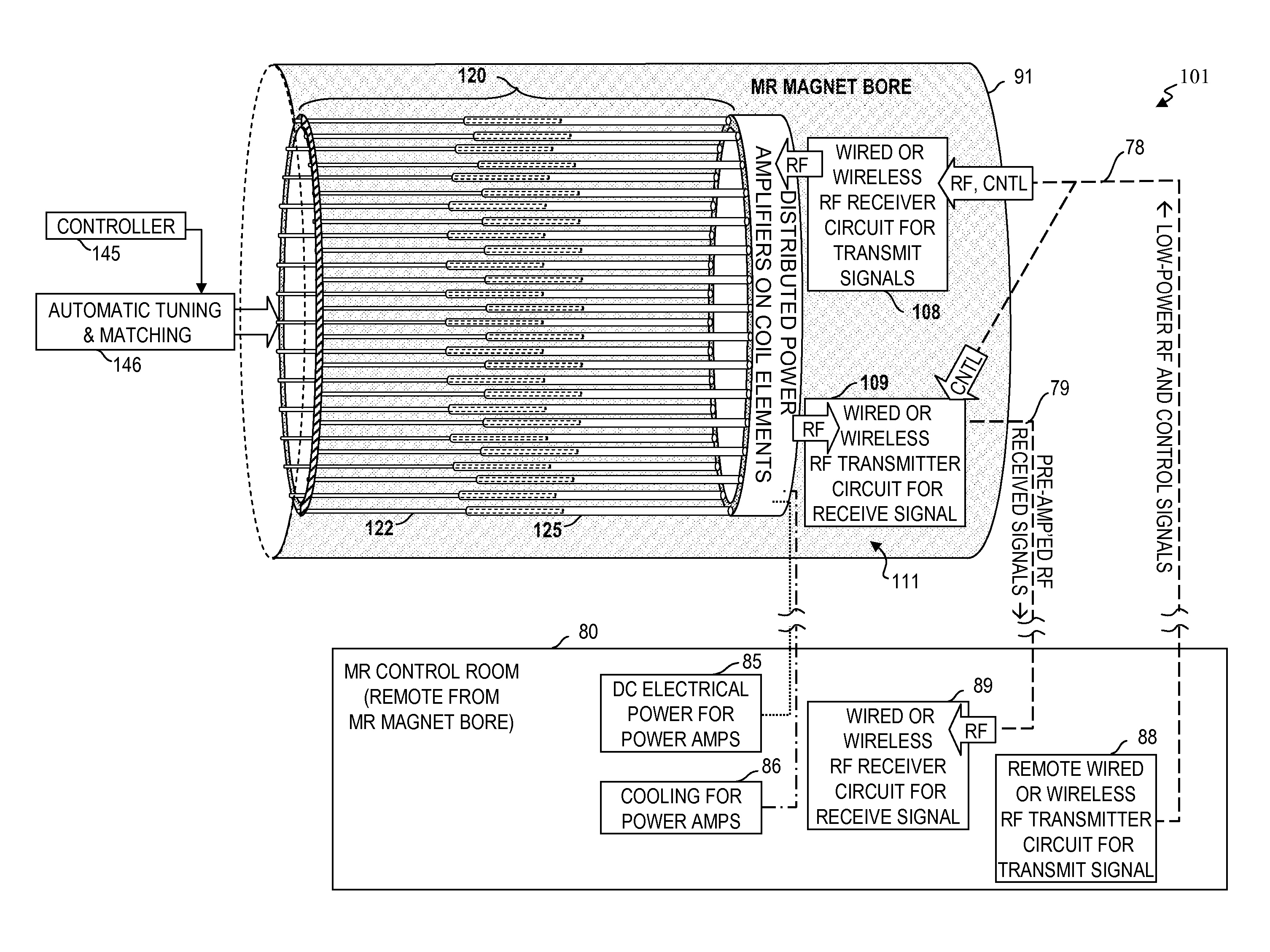 Active transmit elements for MRI coils and other antenna devices