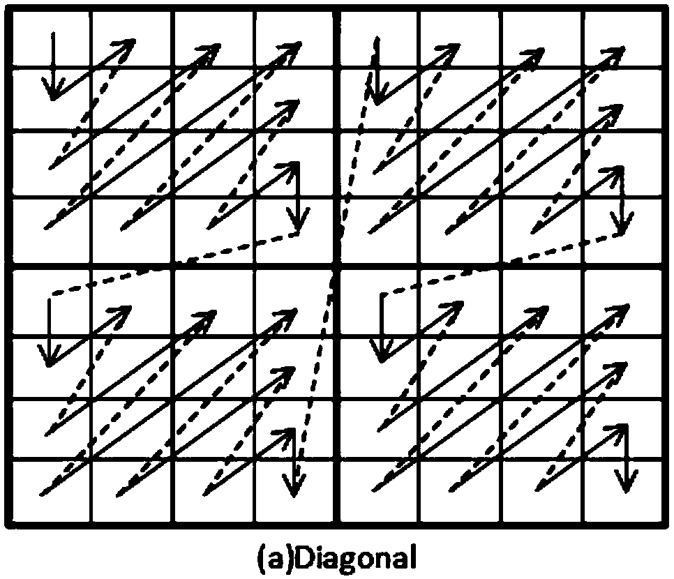 A Coefficient-Level Adaptive Quantization Method