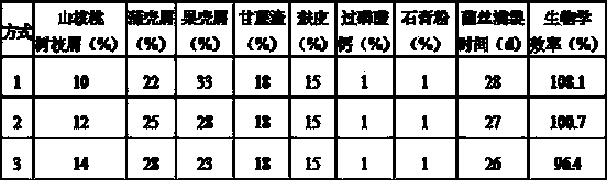 Method for preparing tricholoma giganteum cultivating material by utilizing wastes generated by Chinese walnut production and processing