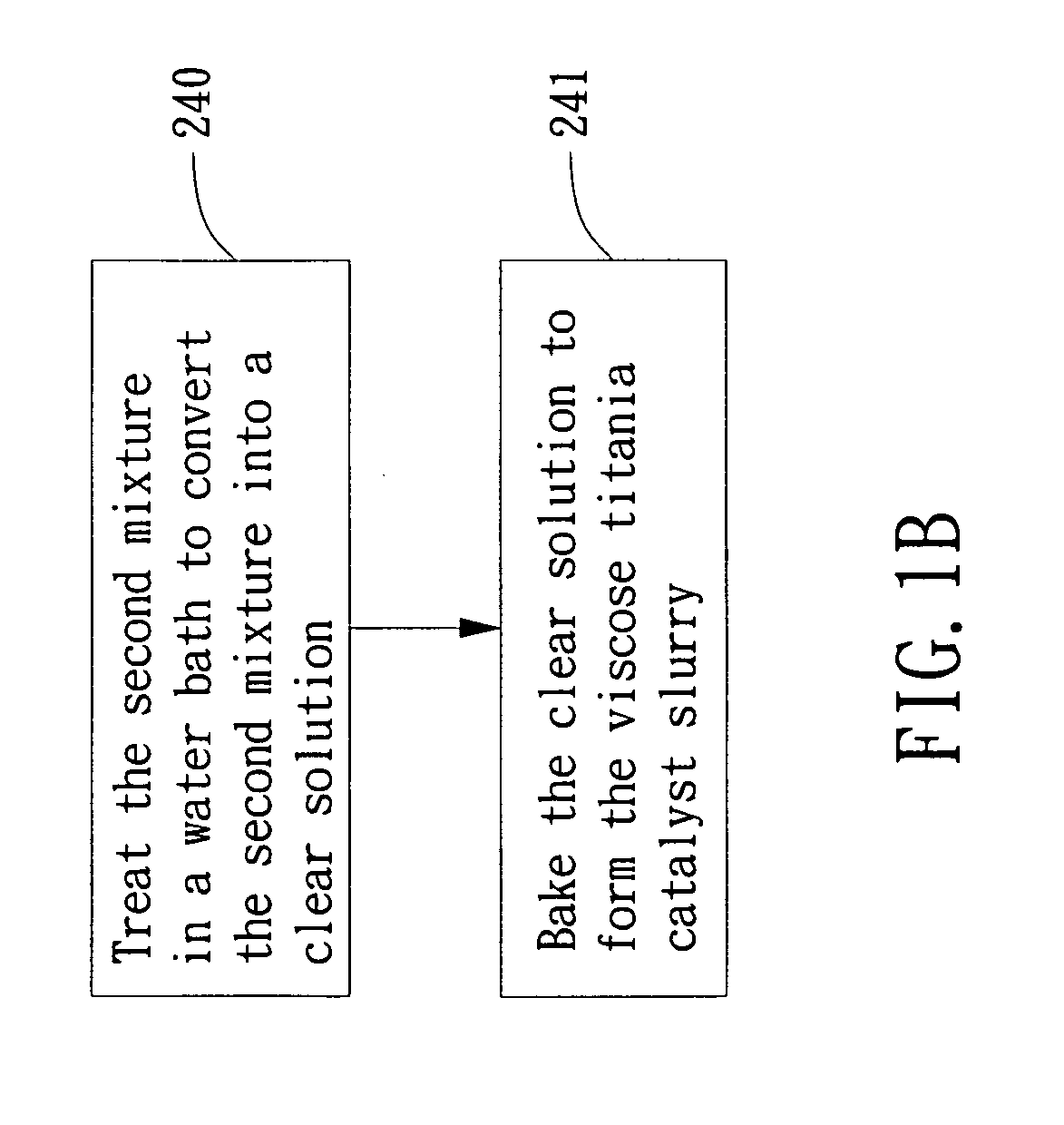 Method for producing catalyst for wastewater treatment