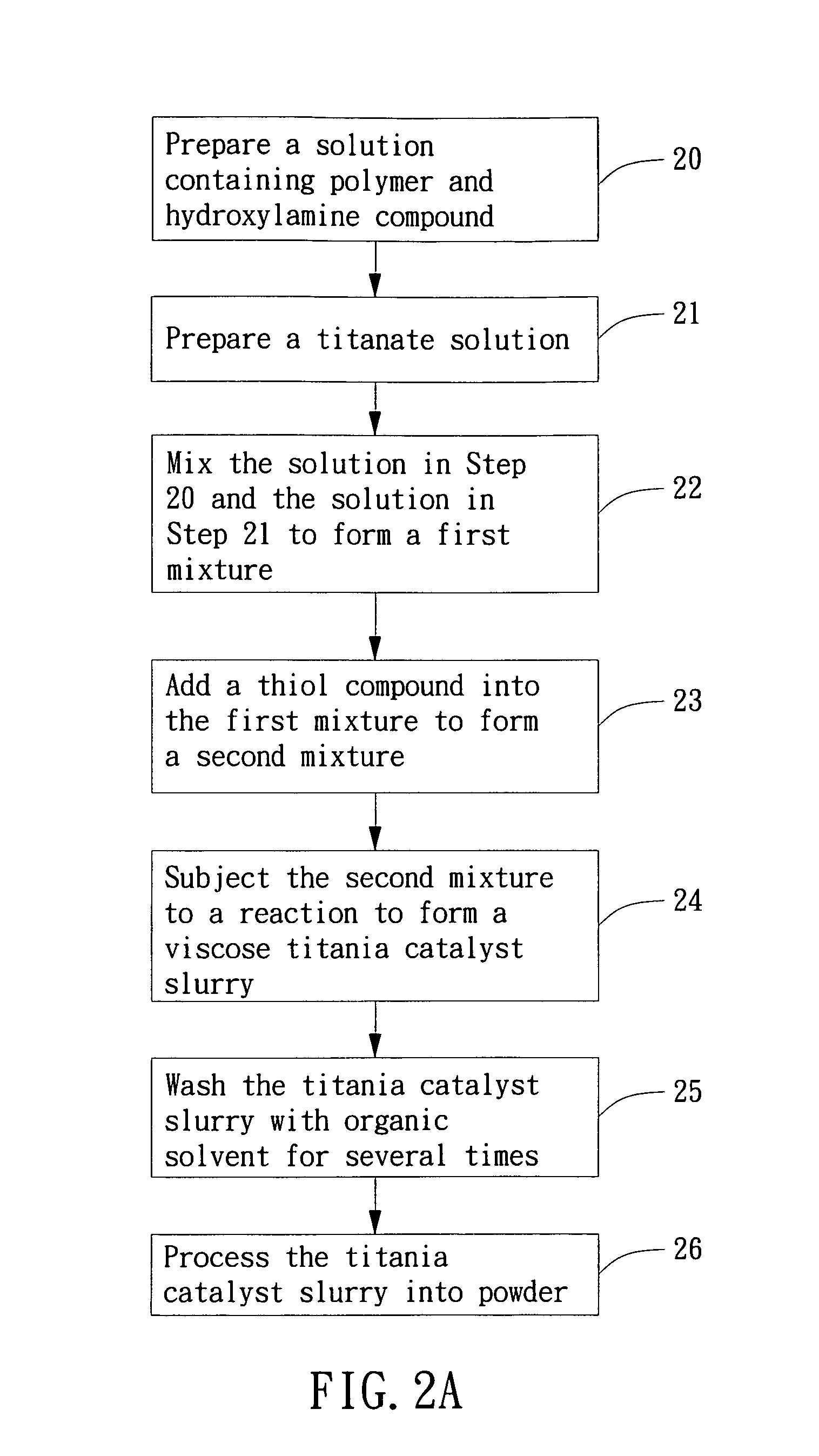 Method for producing catalyst for wastewater treatment