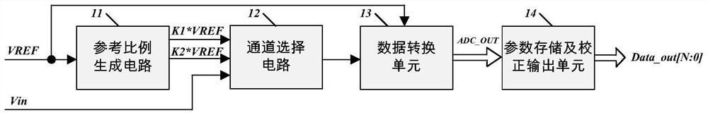 ADC error automatic correction method and device, analog-to-digital conversion circuit and storage medium