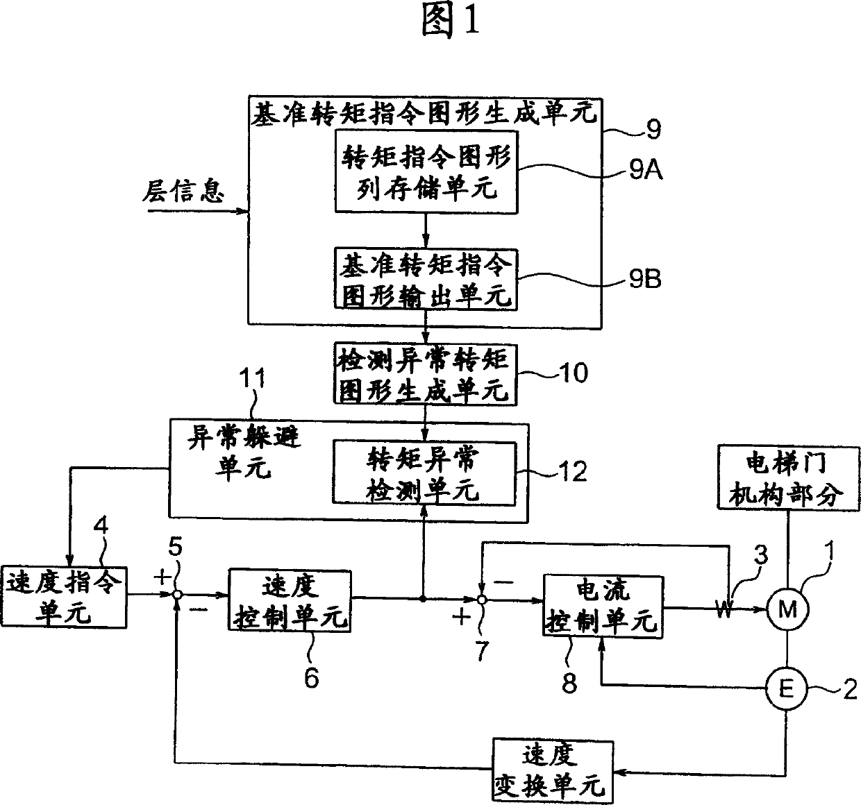 Elevator door control device