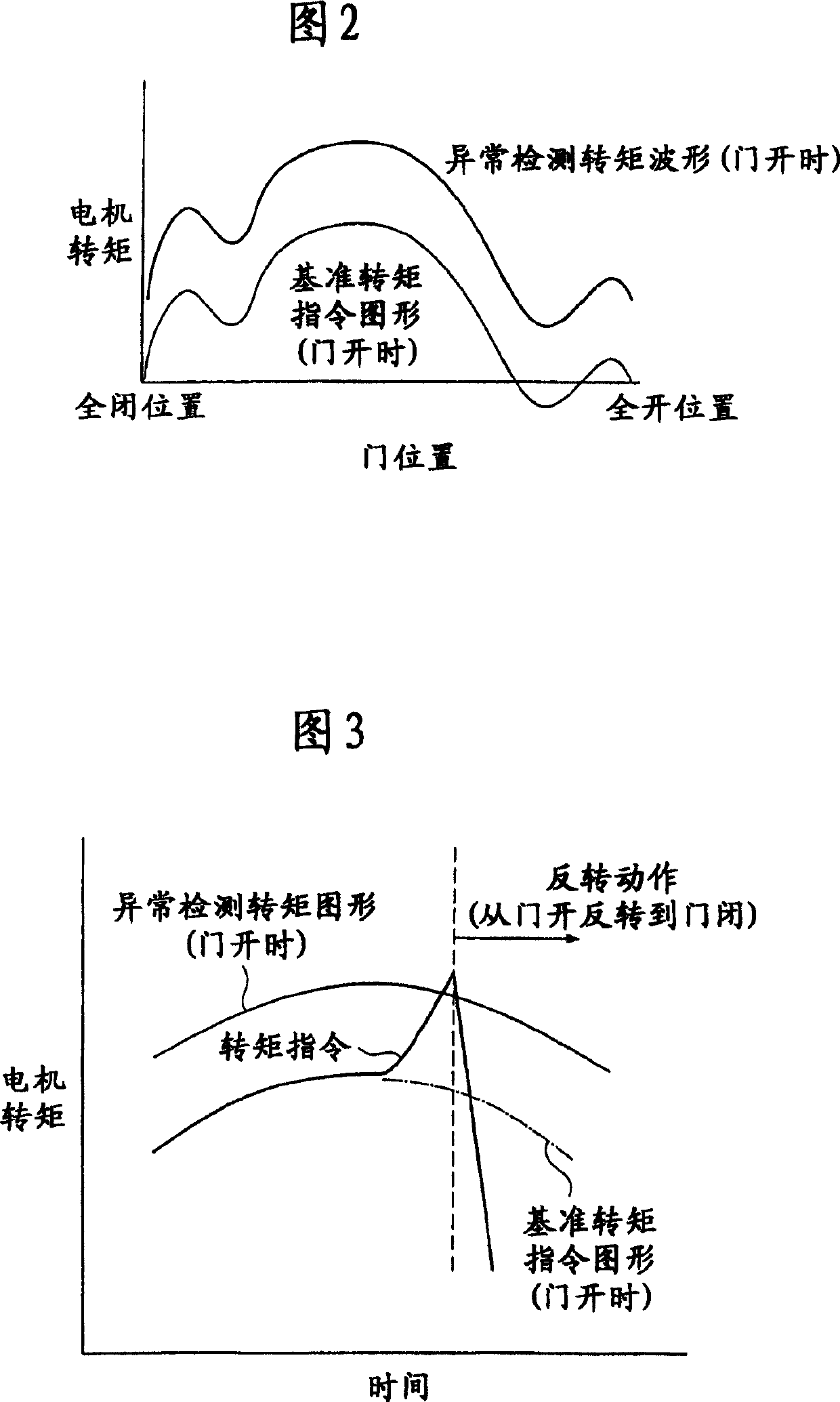 Elevator door control device