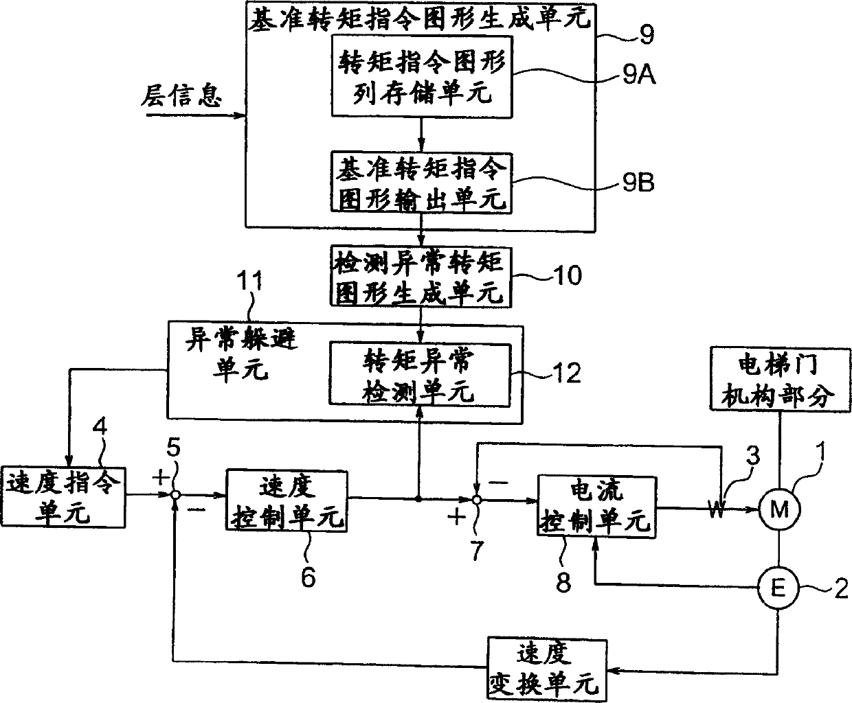 Elevator door control device