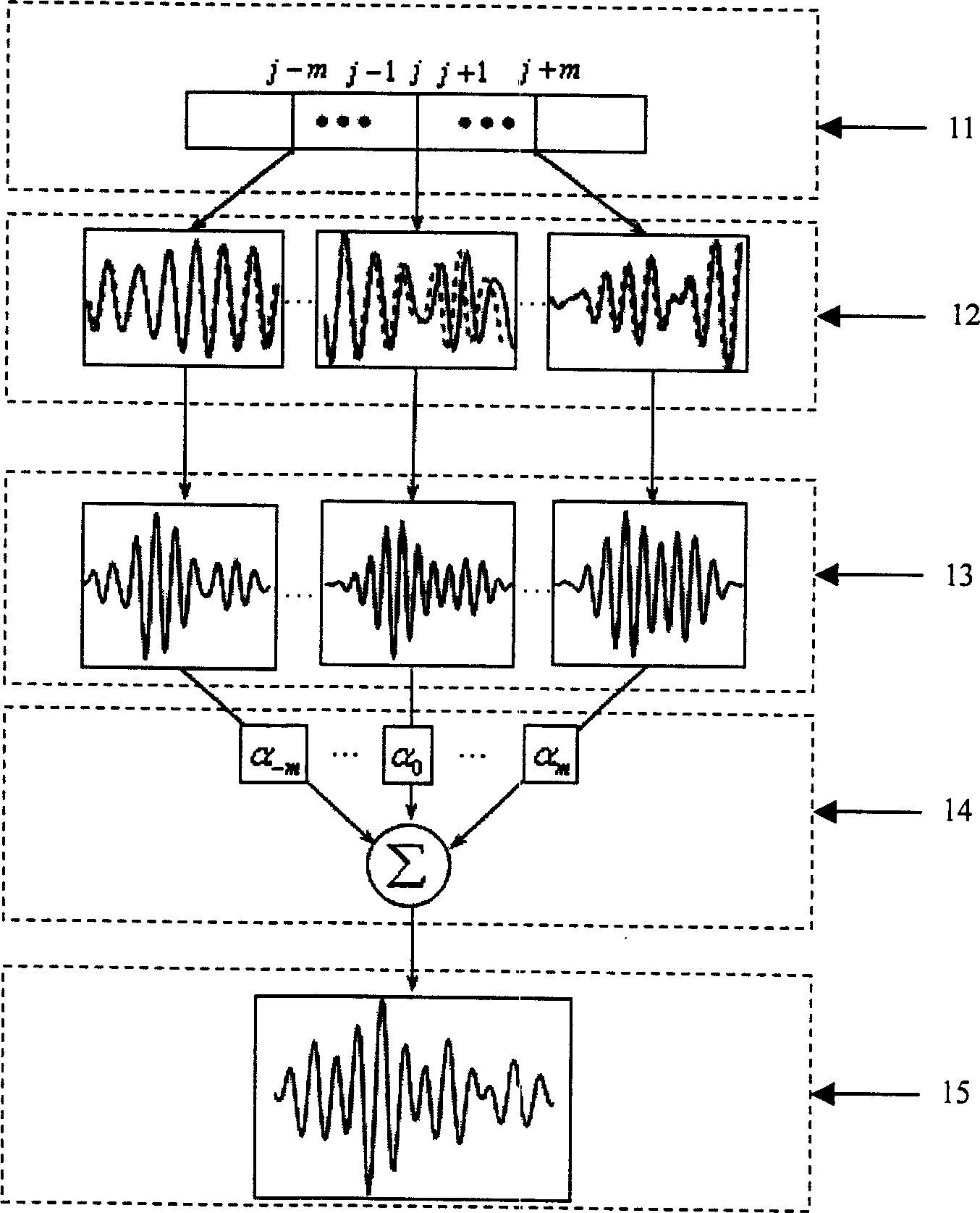 Two dimension complex interrelative biological tissue displacement evaluating method