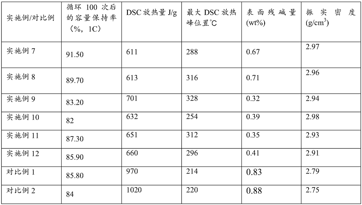 High nickel quaternary cathode material precursor, high nickel quaternary cathode material, preparation method and application