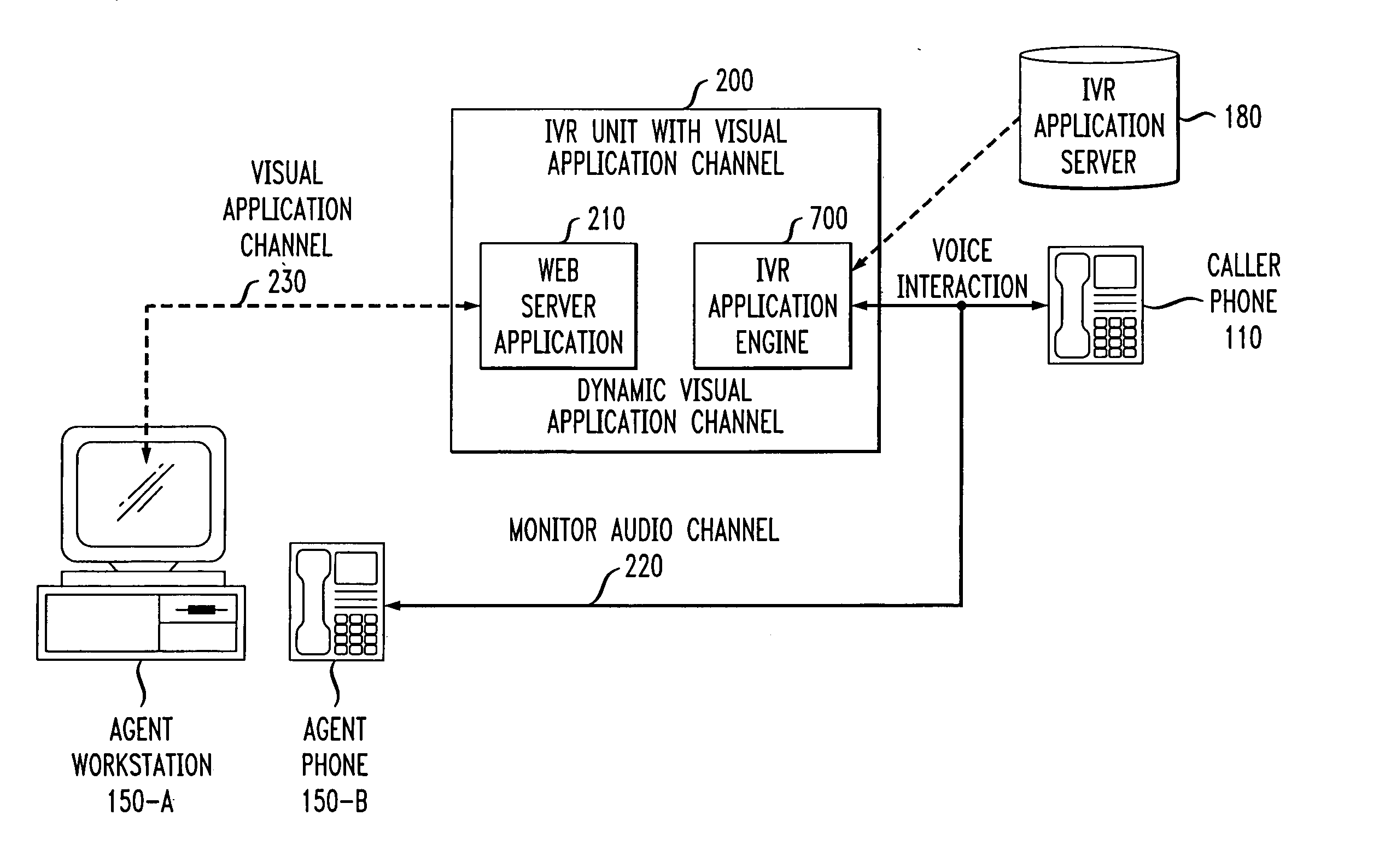 Method and apparatus for interactive voice processing with visual monitoring channel