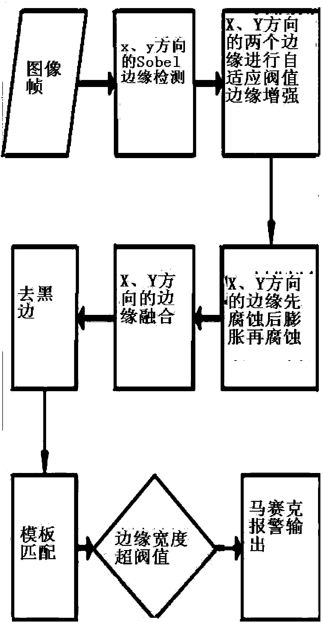 Multi-mode parallel video quality fault detection method and device