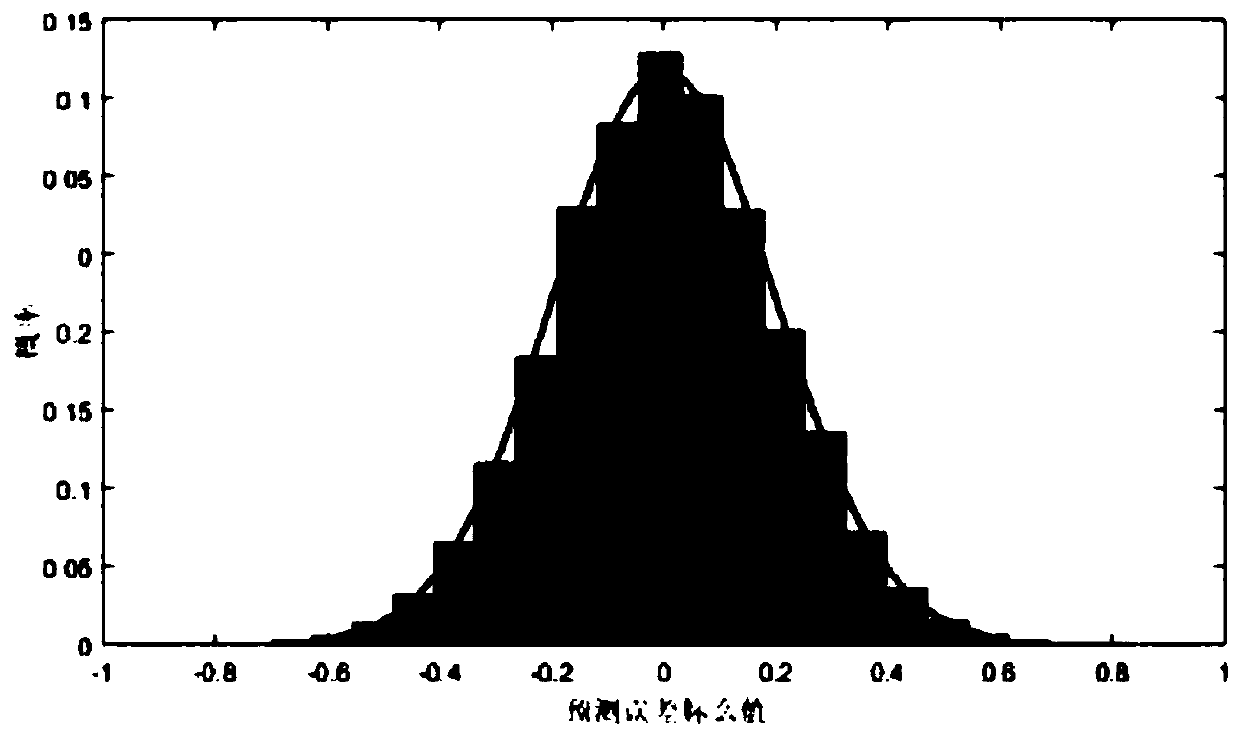 Evaluation method for flexibility of power generation system based on sequence simulated calculation and routine set random fault